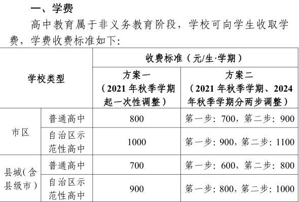 南宁华桥学校报名（南宁华侨学校收费标准）-图2