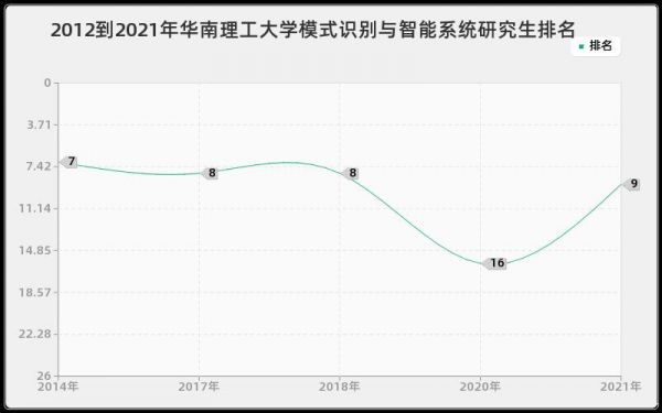 模式识别考研学校排名（模式识别专业高校排名）-图3