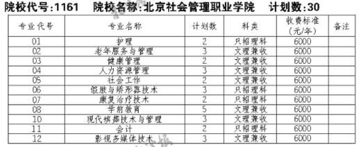 山西管理职业学院16计一（山西管理职业学院官网新生录取查询）-图2