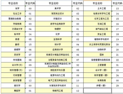 榆林职业学院学校代码（榆林职业学院学校代码查询）-图1