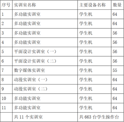 郑州动漫专业学校（郑州动漫专业学校排名）-图3