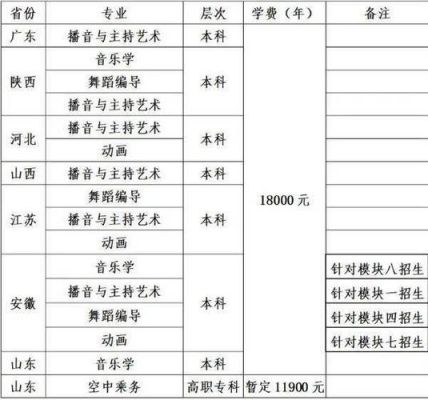 郑州动漫专业学校（郑州动漫专业学校排名）-图2