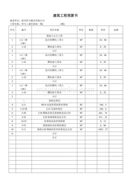 工程预算书范文（工程预算书范本简单,样板）-图2