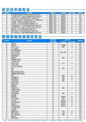 滨州职业学院海员费用（滨州职业学院航海）