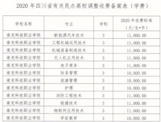 南充运输工程学校学费（南充运输工程学校学费多少钱）-图1