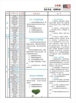 南充运输工程学校学费（南充运输工程学校学费多少钱）-图3