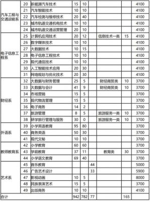 南充运输工程学校学费（南充运输工程学校学费多少钱）-图2