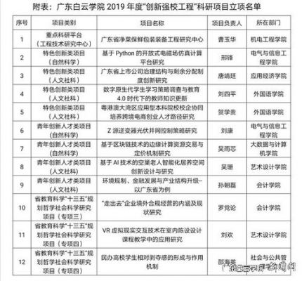 广东白云学校工程造价（广东白云学院招标公告）-图2