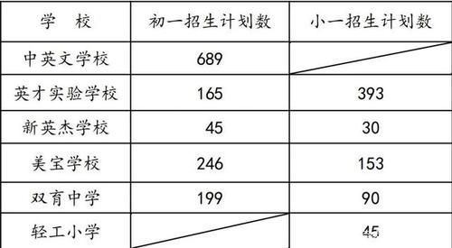 海洋私立学校（海洋私立学校初一录取分数线是多少）-图1