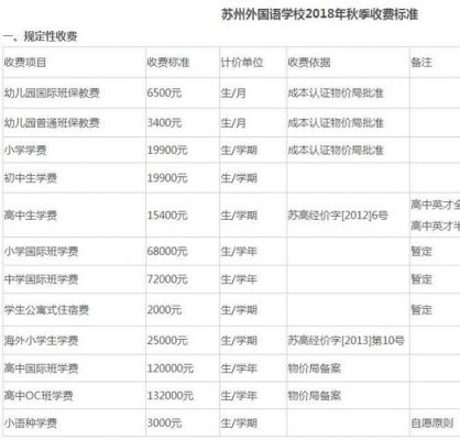 上海西外国语学校学费（松江西外外国语学校学费）-图3