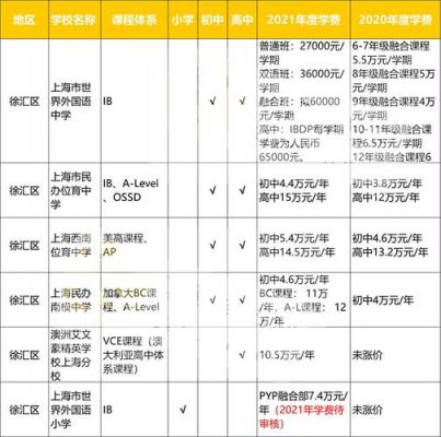 上海西外国语学校学费（松江西外外国语学校学费）