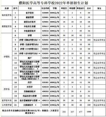 濮阳高等专科学校（濮阳高等专科学校2022年招生计划）-图1