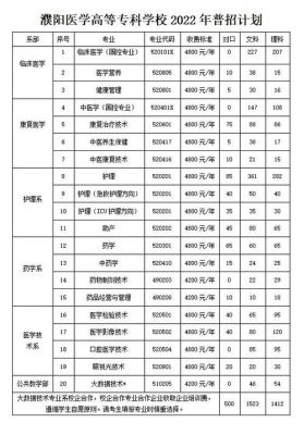 濮阳高等专科学校（濮阳高等专科学校2022年招生计划）-图3