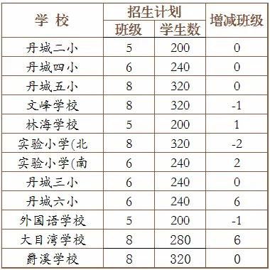 象山滨海学校学费（象山滨海学校电话号码）-图1