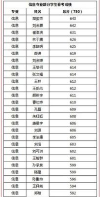 烟台春考培训学校排名（烟台春考培训学校排名前十）-图1