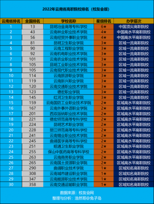 云南治金专科学校专业（云南治金高等）-图2