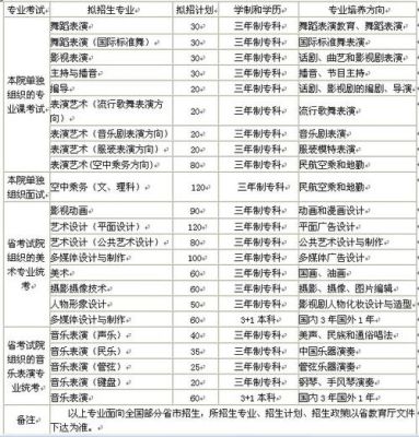 安徽艺术职业学院学费（安徽艺术职业学院学费减免申请）