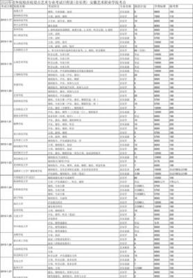 安徽艺术职业学院学费（安徽艺术职业学院学费减免申请）-图3