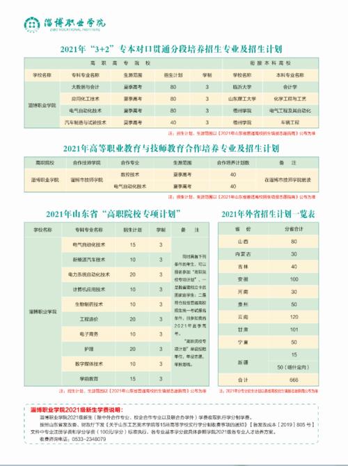 淄博职业学院招生在线咨询（淄博职业学院招生在线咨询平台）-图1