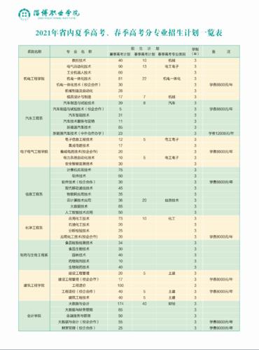 淄博职业学院招生在线咨询（淄博职业学院招生在线咨询平台）-图2