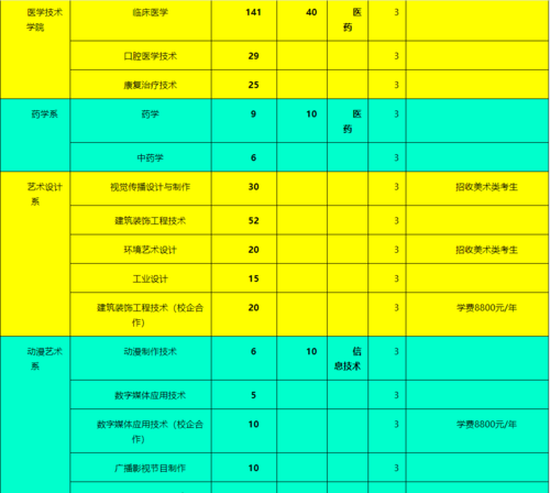 淄博职业学院招生在线咨询（淄博职业学院招生在线咨询平台）-图3