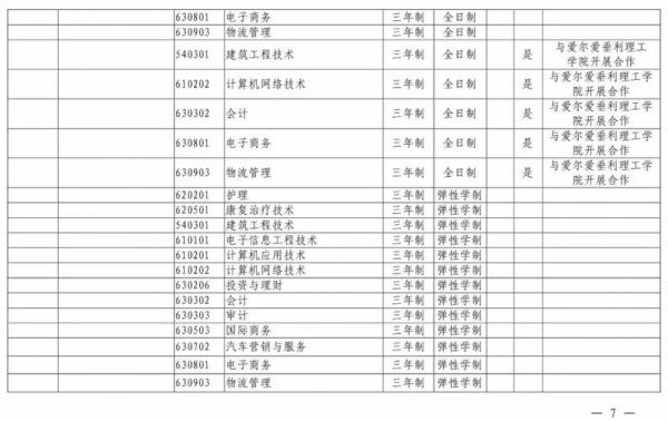 17年河南单招学校（2019年河南单招学校有哪些）-图2