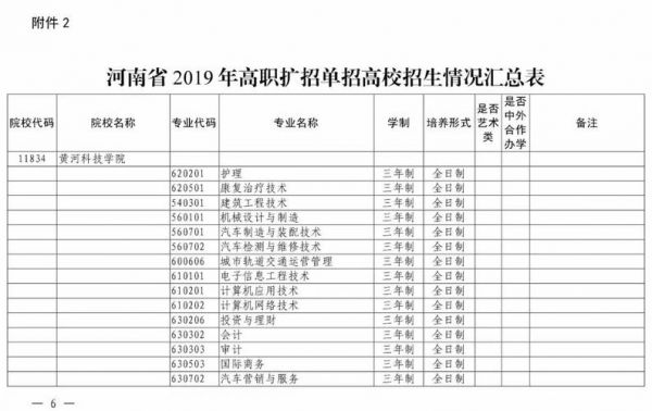 17年河南单招学校（2019年河南单招学校有哪些）-图3