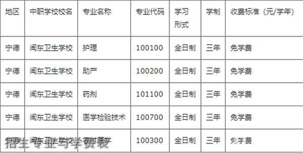 闽东卫生学校分数（闽东卫生学校分数线2023年招生）