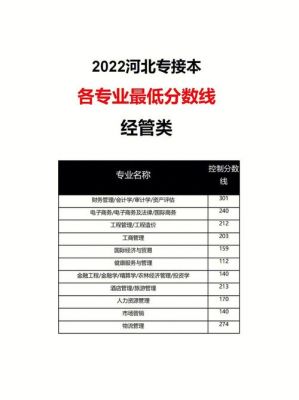 专接本河北省学校名单（河北省专接本学校名单及分数线）-图3