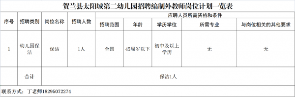 宁夏幼师学校招聘（宁夏幼儿教师招聘最新公告）