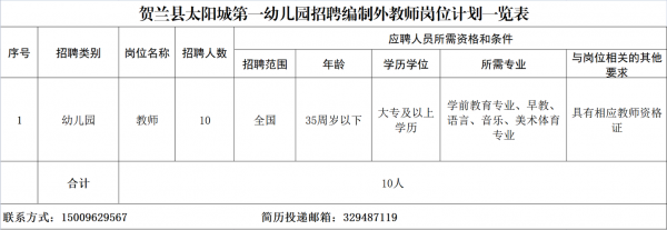 宁夏幼师学校招聘（宁夏幼儿教师招聘最新公告）-图2