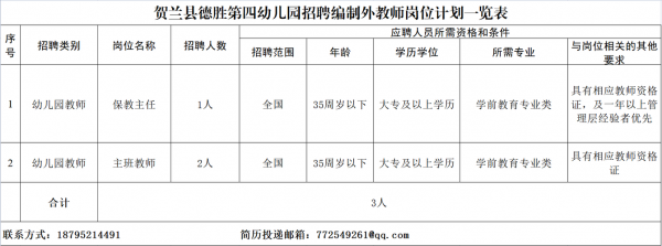 宁夏幼师学校招聘（宁夏幼儿教师招聘最新公告）-图3