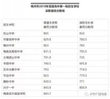 桥华学校的高考成绩（桥华中学是二分吗）-图3