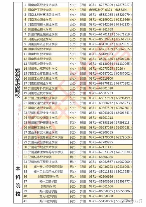 河南哪个学校单招好考（河南哪个学校单招好考一些）