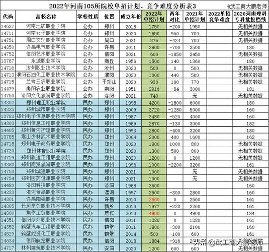 河南哪个学校单招好考（河南哪个学校单招好考一些）-图3