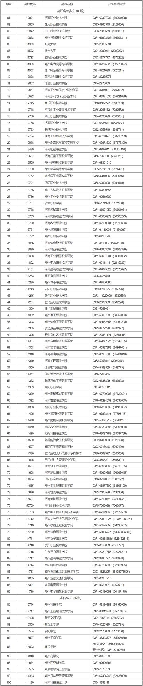 河南哪个学校单招好考（河南哪个学校单招好考一些）-图2