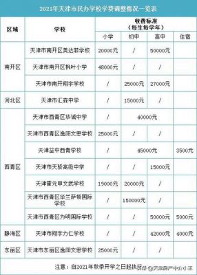 天津3十2的学校（天津3十2学校一年多少学费）-图1