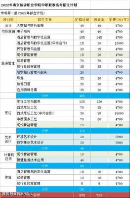 南京旅游职业学院考试（南京旅游职业技术学院招生办电话）-图1