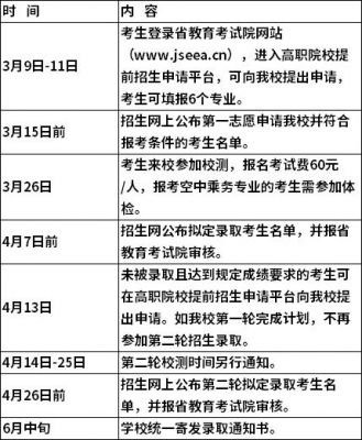 南京旅游职业学院考试（南京旅游职业技术学院招生办电话）-图2