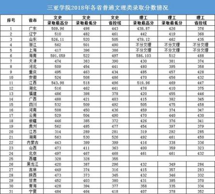 三亚三本学校（三亚三本学校排名）-图1