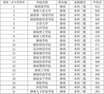 株洲二本学校（株洲二本学校有哪些大学）-图2