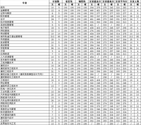 四川城市职业学院年历（四川城市职业学院2021新生群）-图2