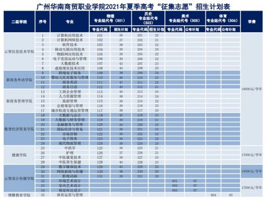 广州商贸职业学院学考录取（广州市商贸职业学校2021招生）-图2