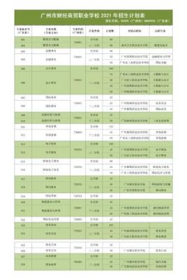 广州商贸职业学院学考录取（广州市商贸职业学校2021招生）-图3