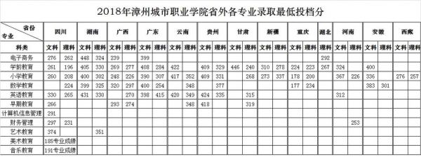 漳州城市职业学院校历（漳州城市职业学院2021校历）-图2