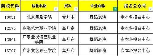 山东函授有哪些学校（山东函授哪些学校舞蹈专业）-图1