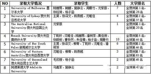 上海金苹果学校升学率（上海金苹果学校入学条件）-图2