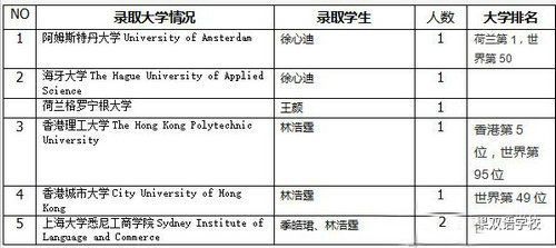 上海金苹果学校升学率（上海金苹果学校入学条件）-图1