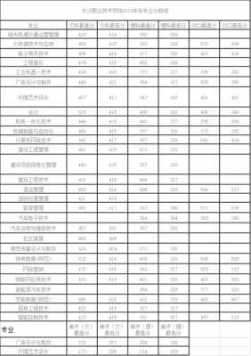 长春市信息职业学院分数线（长春信息职业技术学院录取查询）-图1