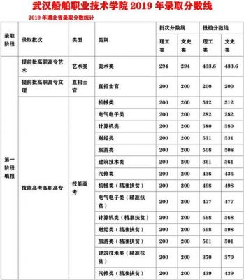 长春市信息职业学院分数线（长春信息职业技术学院录取查询）-图3